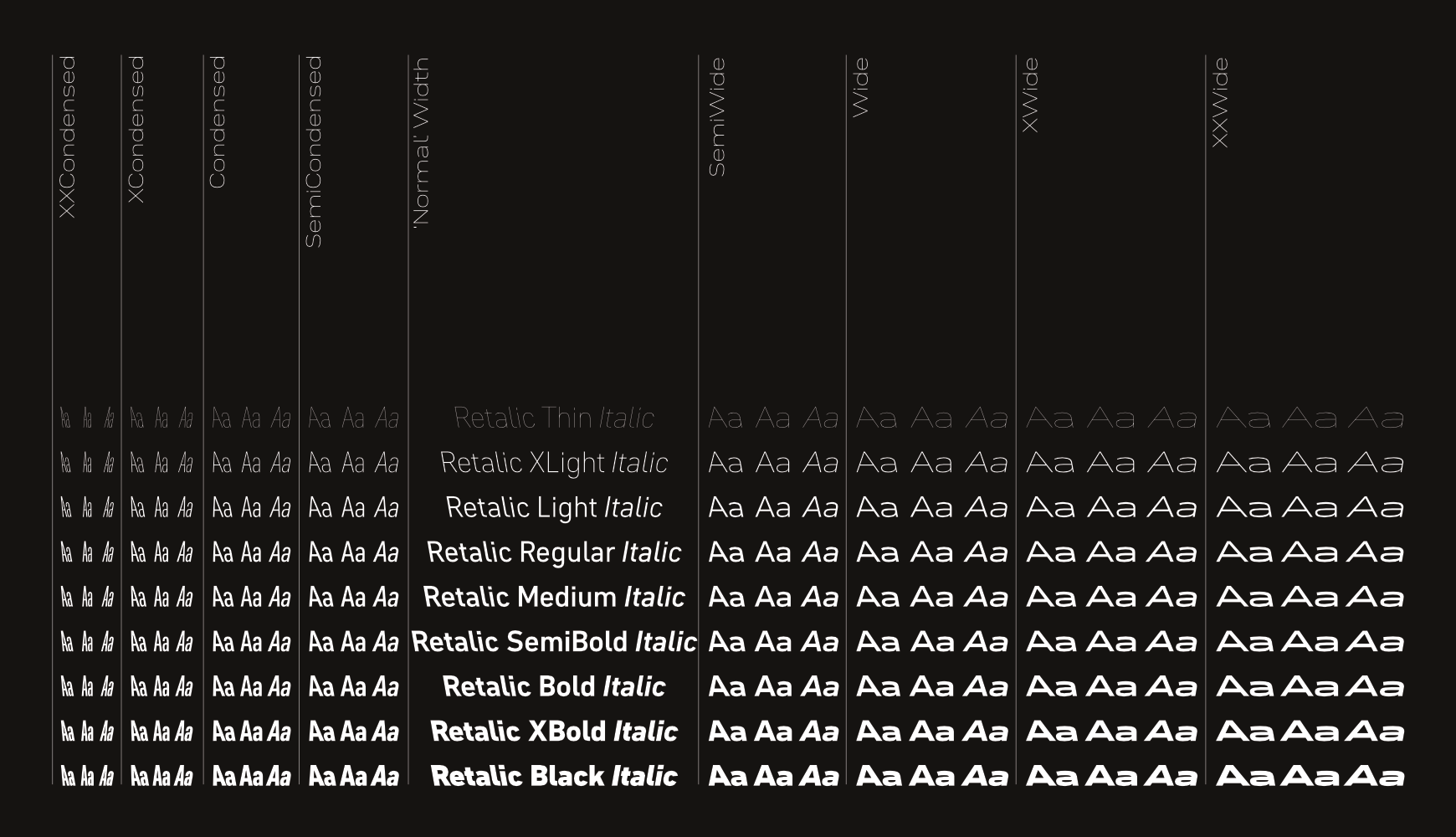 Neue DIN Design Space